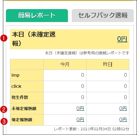 A8未確定報酬の順番