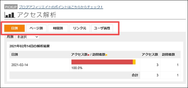 ファンブログのアクセス解析詳細