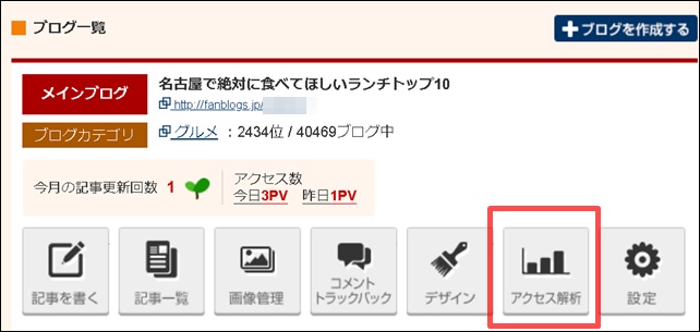 ファンブログのアクセス解析